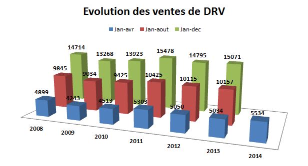 ventes drv.JPG